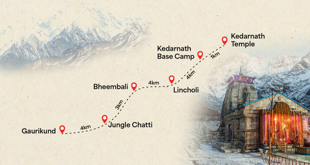 Kedarnath-Trek-Distance